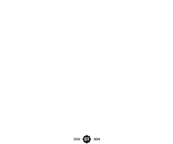 special_selection